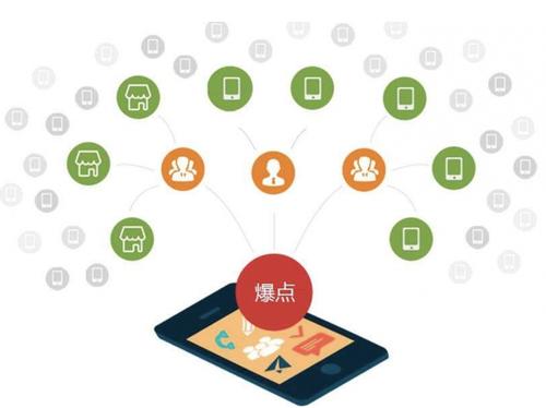 呼图壁为什么越来越多的企业通过软文营销来引流